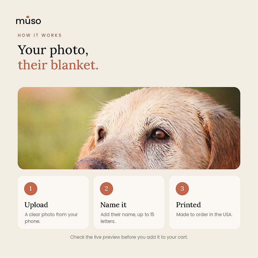 How it works: upload a photo, add a name, we print your blanket